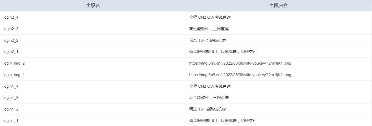 智简魔方IDC财务系统主题:快云科技指点数据M2插件版 首页+会员中心+购物车UI三端优化插图7_崭新源码 智简魔方IDC财务系统主题:快云科技指点数据M2插件版 首页+会员中心+购物车UI三端优化插图7_崭新源码