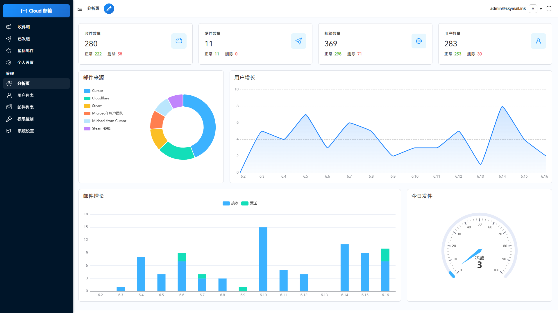 📧「零成本自建邮箱系统:支持TG转发+多账号+可视化管理的Cloudflare方案」插图_崭新源码 📧「零成本自建邮箱系统:支持TG转发+多账号+可视化管理的Cloudflare方案」插图_崭新源码