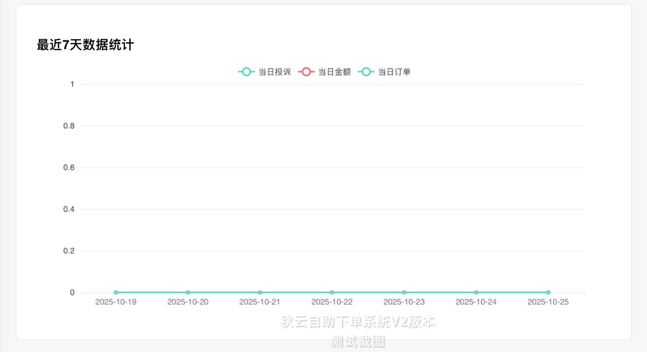 秋云自助下单系统V2发布:彩虹云商城二开美化,简约新生插图2_崭新源码 秋云自助下单系统V2发布:彩虹云商城二开美化,简约新生插图2_崭新源码