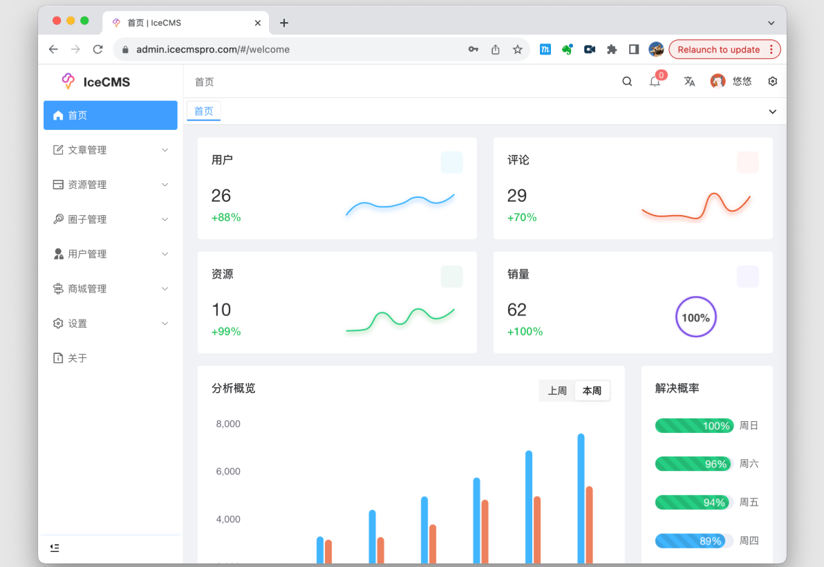 IceCMS开源内容管理系统:多端适配,打造高效资源社区站插图4_崭新源码 IceCMS开源内容管理系统:多端适配,打造高效资源社区站插图4_崭新源码