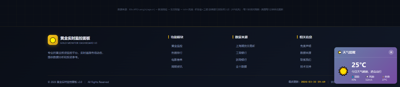 2026新版黄金投资决策平台,智能监控行情与市场热度插图2_崭新源码 2026新版黄金投资决策平台,智能监控行情与市场热度插图2_崭新源码