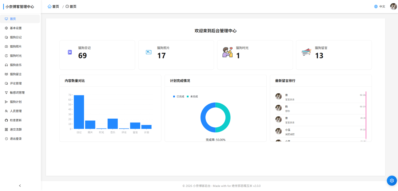 《小奈猫狗的窝:甜蜜情侣专属互动博客系统》插图1_崭新源码 《小奈猫狗的窝:甜蜜情侣专属互动博客系统》插图1_崭新源码