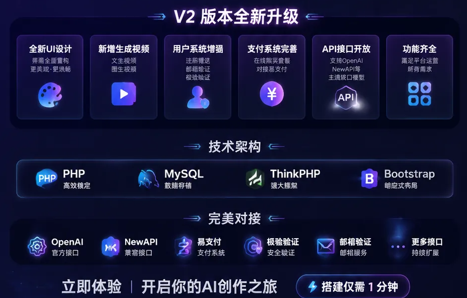 AI绘图视频系统V2安装教程|PHP宝塔一键部署全攻略插图2_崭新源码 AI绘图视频系统V2安装教程|PHP宝塔一键部署全攻略插图2_崭新源码