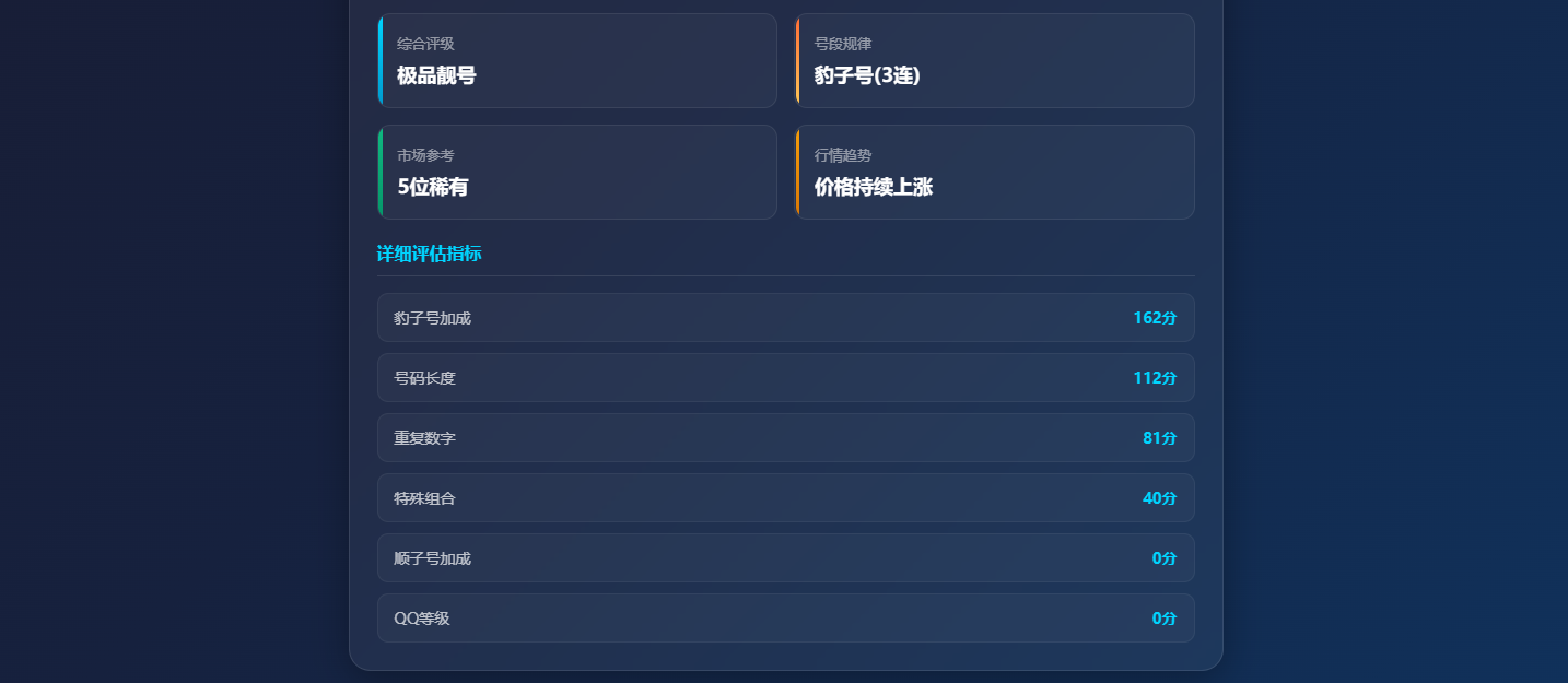 QQ号码价值评估系统——自测你的QQ号值多少钱插图1_崭新源码 QQ号码价值评估系统——自测你的QQ号值多少钱插图1_崭新源码
