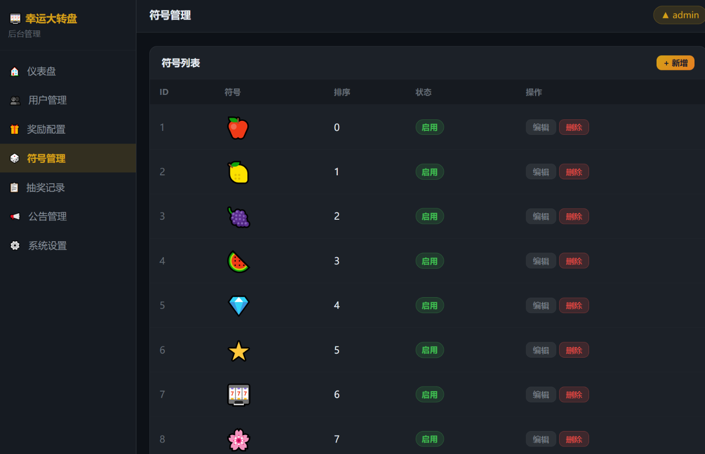 幸运大转盘抽奖系统社交互动平台源码(用户积分+排行榜)插图2_崭新源码 幸运大转盘抽奖系统社交互动平台源码(用户积分+排行榜)插图2_崭新源码