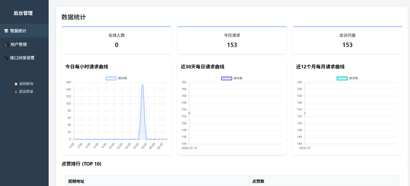 随机小姐姐热舞源码v6.0 – 一键搭建美女视频站插图1_崭新源码 随机小姐姐热舞源码v6.0 – 一键搭建美女视频站插图1_崭新源码