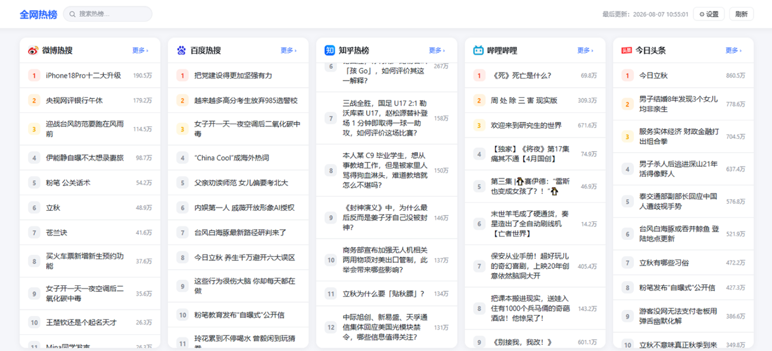 PHP全网今日热榜源码 v1.0 — 轻量聚合网站插图_崭新源码 PHP全网今日热榜源码 v1.0 — 轻量聚合网站插图_崭新源码