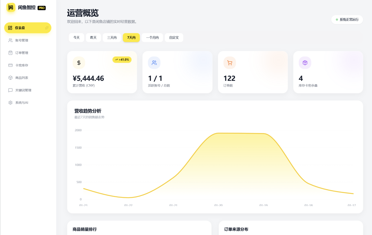 闲鱼超级管家躺赚神器!自动发货+AI回消息插图1_崭新源码 闲鱼超级管家躺赚神器!自动发货+AI回消息插图1_崭新源码