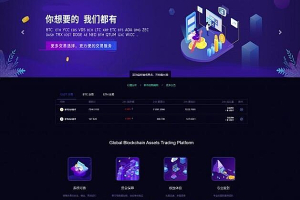 leo币圈合约交易所系统php源码、c2c数字虚拟货币usdt数值合约交易平台程序btc源代码