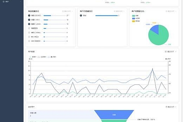 php拼团返利电商系统v2.6整站源码、拼返系统支持多商户入驻管理店铺