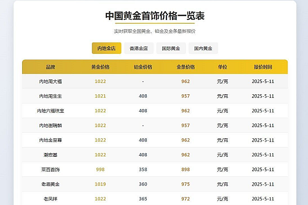 PHP实时更新黄金首饰价格查询源码，单页面多API聚合主流金价动态数据
