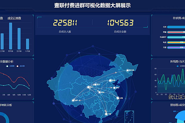 2025壹联付费进群企业开心免授权版：精准定位+多支付+分站独立运营