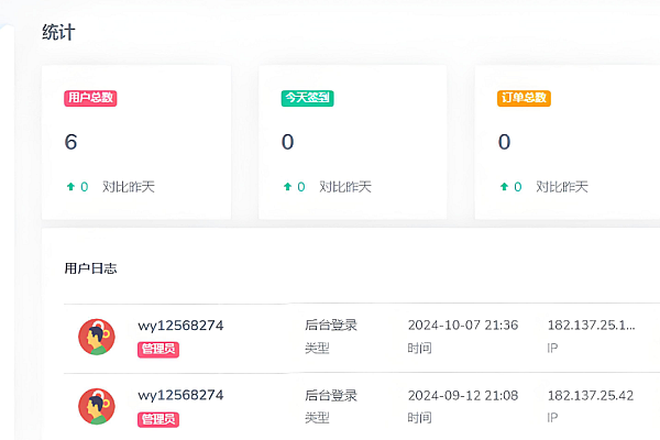 易如意V1.71 PHP网络验证源码 含代理系统/易支付/加密扩展包