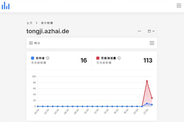 阿宅轻量网站统计汉化版：隐私优先的网站分析工具，支持S3存储与批量操作