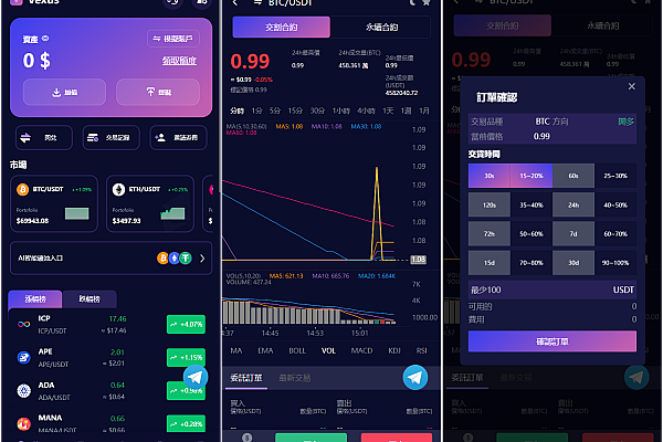 Vexus多语言虚拟货币交易所源码：全功能Java系统+Vue前端，支持现货/合约/挖矿