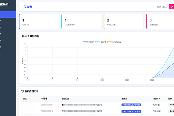 IP定位系统二开版重磅来袭，新增分销功能拓展商业新版图