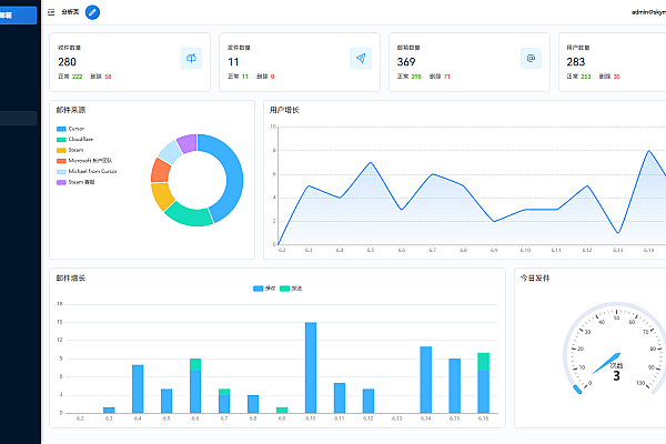 📧「零成本自建邮箱系统：支持TG转发+多账号+可视化管理的Cloudflare方案」
