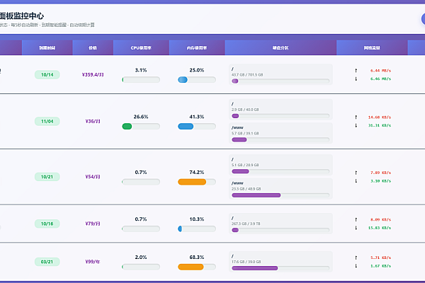 宝塔面板API助力：轻松搭建服务器监控系统源码