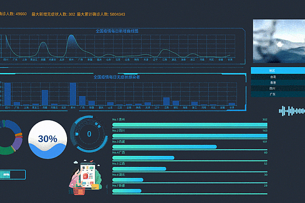 《低代码拖拽式平台：轻松打造炫酷可视化数据大屏》