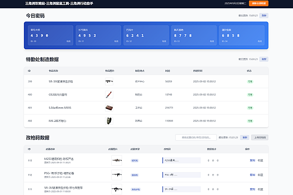 三角洲行动每日密码+改枪码速查源码！特勤制造攻略与工具推荐