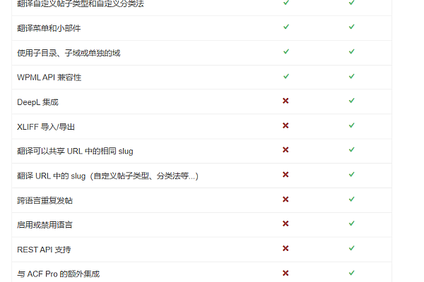 Polylang Pro v3.7.4破解版：专业WordPress多语言插件，轻松构建国际化网站