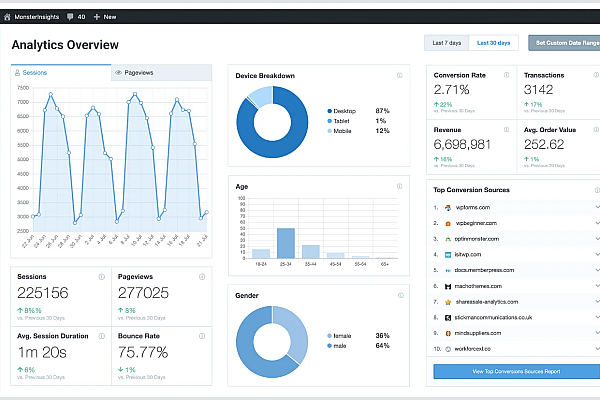 MonsterInsights Pro v9.11.0破解版插件：一键集成谷歌分析，深度追踪WordPress站点数据