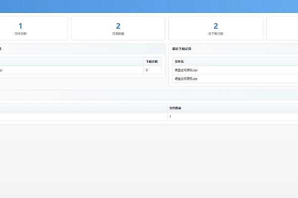开源轻量级PHP个人网盘系统，高仿永硕E盘支持200+文件格式与无限级目录