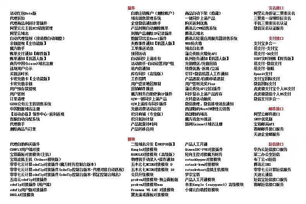 魔方财务系统插件库：100+款插件一键部署！