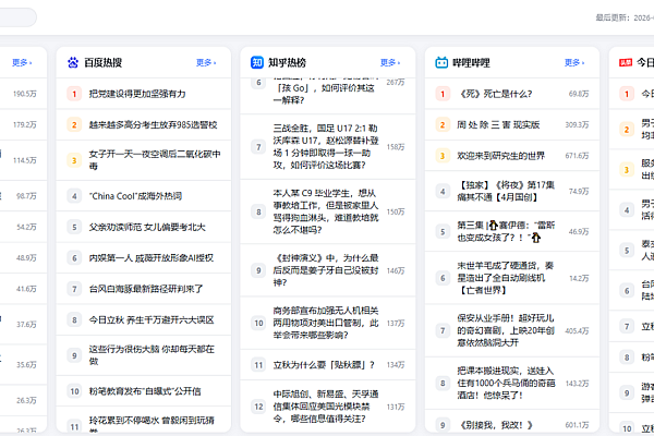PHP全网今日热榜源码 v1.0 — 轻量聚合网站